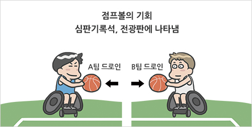 휠체어농구규칙